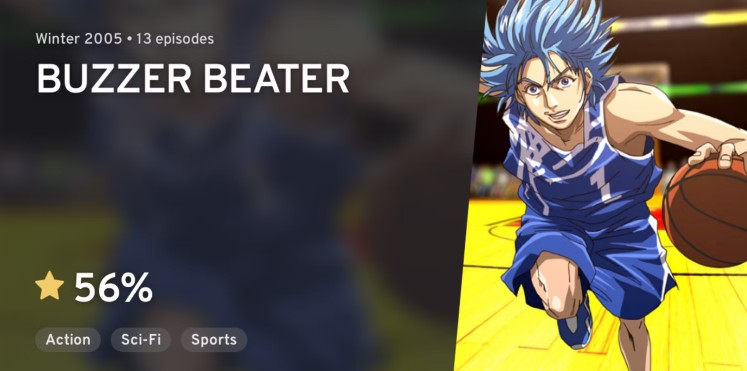 rekomendasi anime basket terbaik